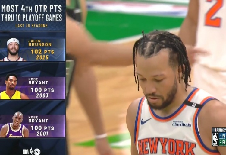 30年来第一人！布伦森近10场季后赛末节共砍102分 科比两次100分