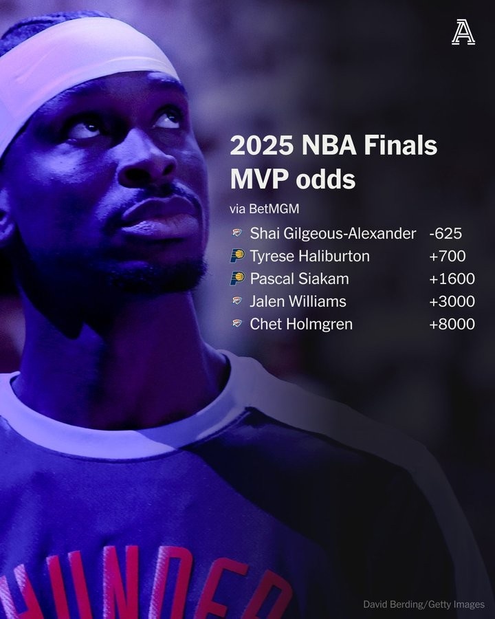 FMVP赔率：亚历山大-625 哈利伯顿+700 西亚卡姆+1600