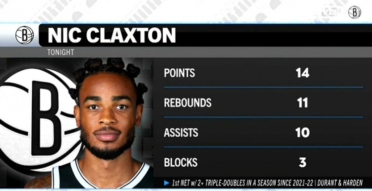 单赛季至少2次三双!克拉克斯顿成KD哈登后篮网首人